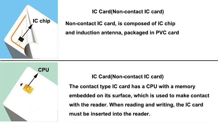 IC card types