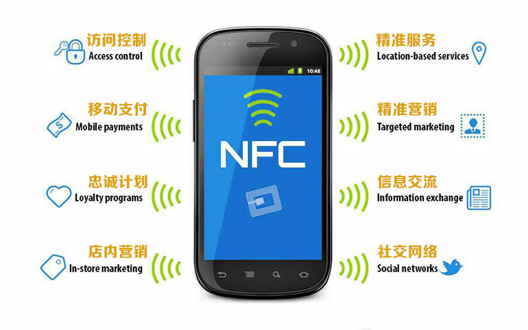 NFC-sticker-application