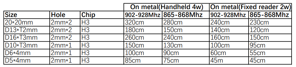 Small Round PCB UHF Anti-metal RFID Tags size option