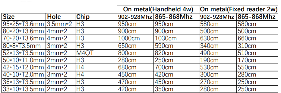 White PCB On Metal Tags size option