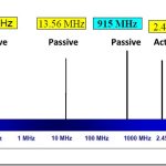 Passive vs active tags: Why animal tracking use passive rfid tags?